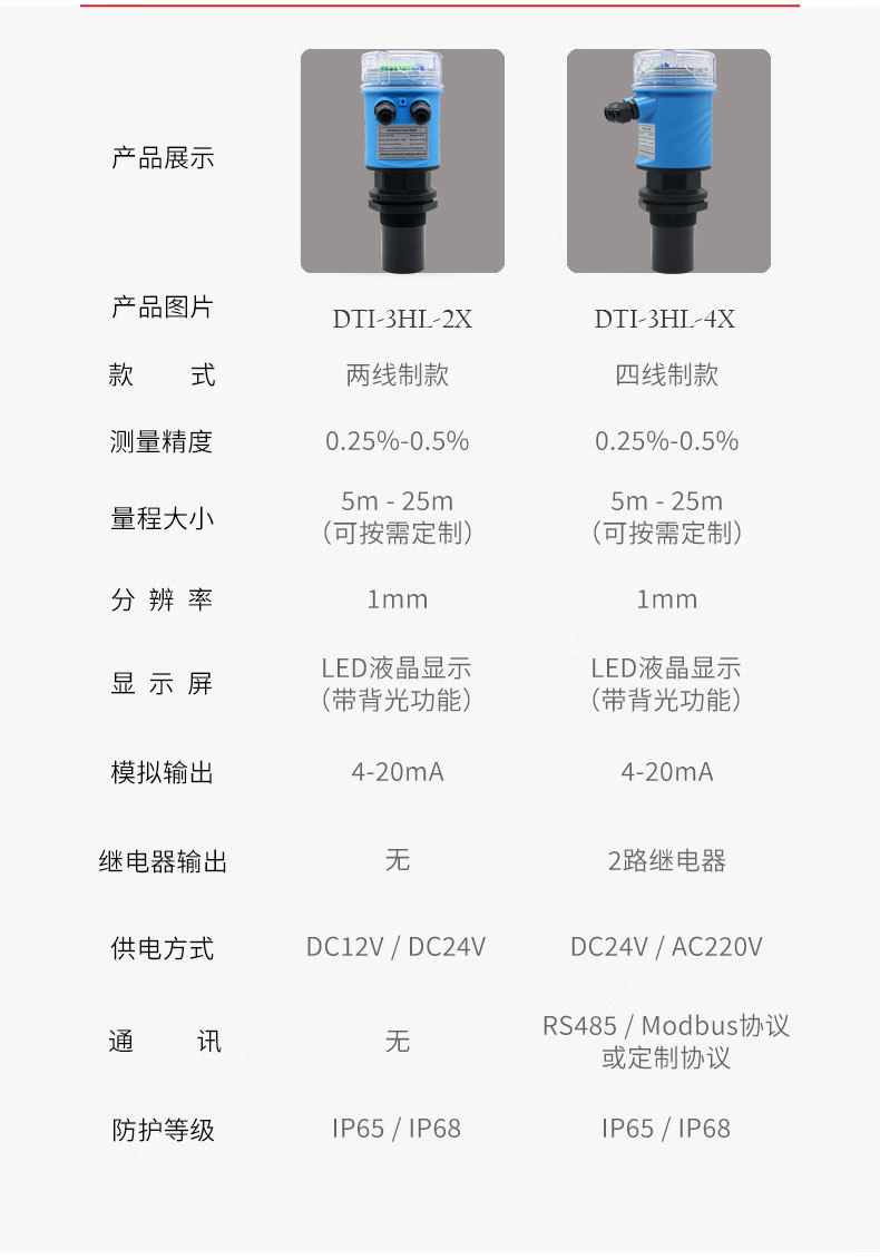 超声波液位计详情页_11.jpg
